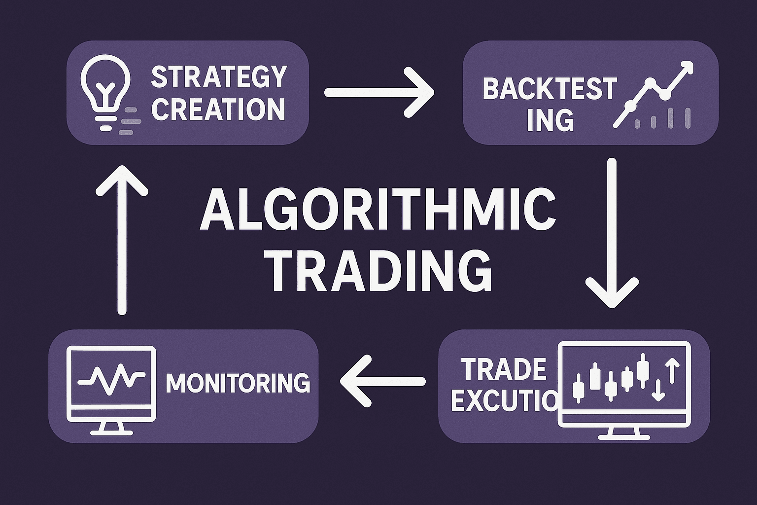 what is algo trading
