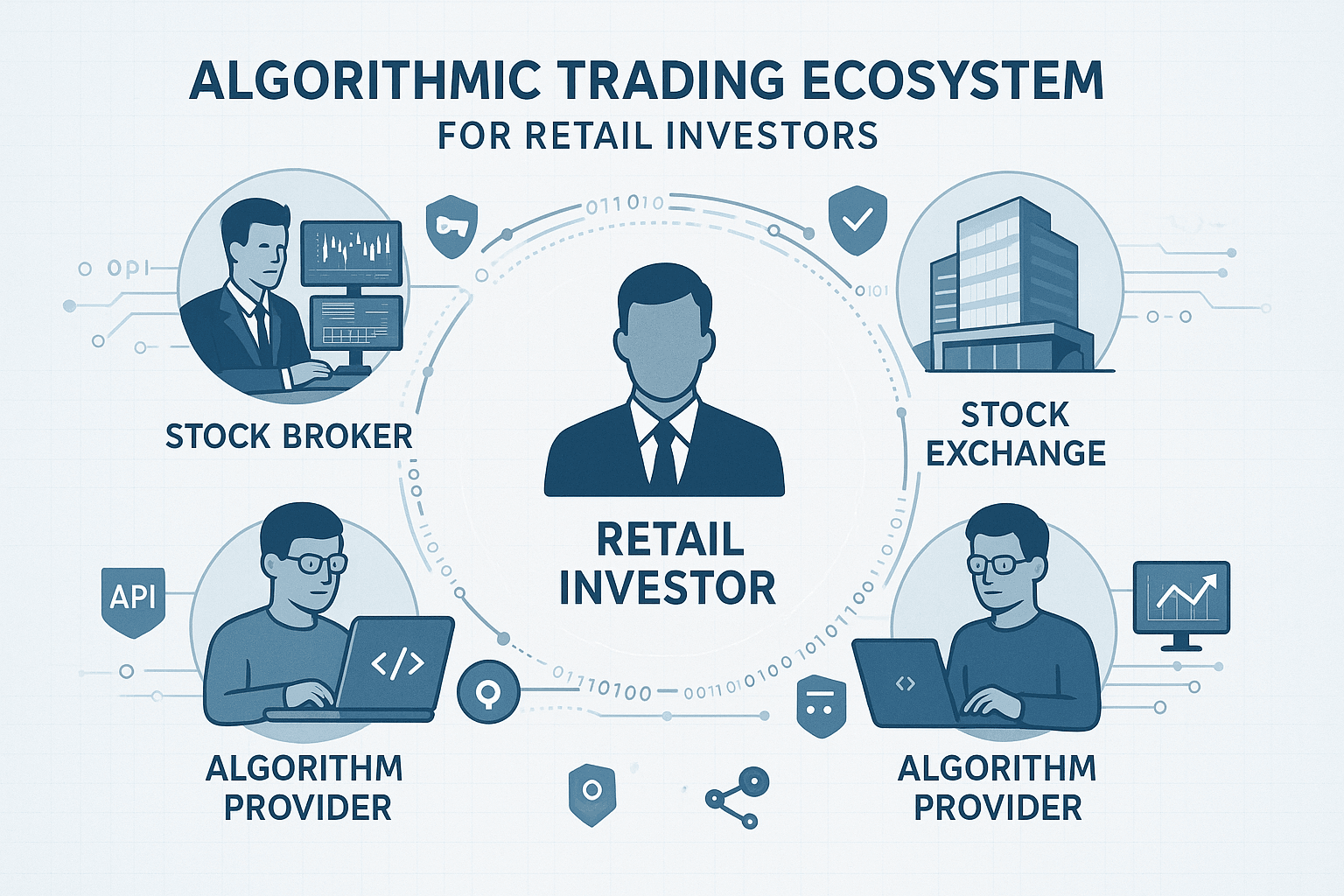 Safer Algorithmic Trading for Retail Investors
