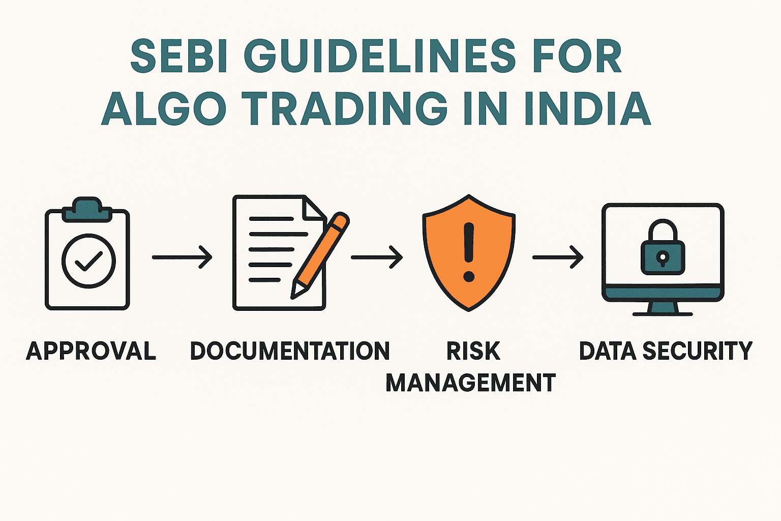 Sebi guidelines for algo trading